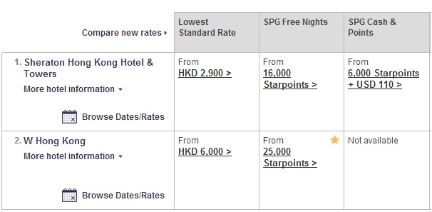 SPG New Years 2016 Now Bookable 4 (HKG)