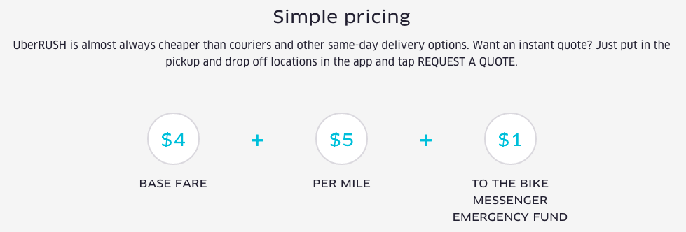 UberRUSH Pricing