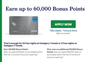 World Of Hyatt 60000 Bonus Points Credit Card Offer
