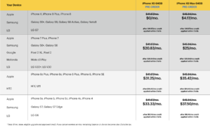 Sprint Apple_iPhone Xs Offers for Sprint Customers