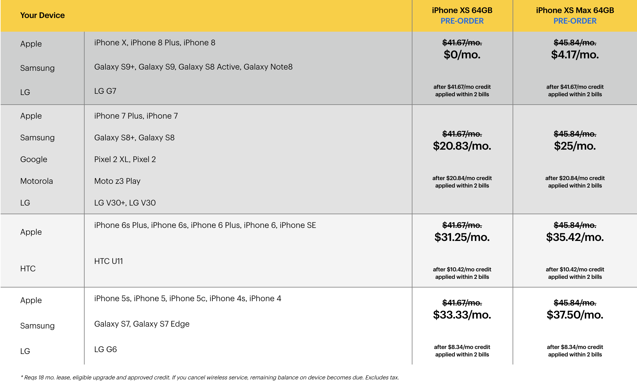 ТРЕЙД ин айфон. Аналоги айфона notingphone. Trade in iphone рассчитать стоимость. Apple value pre.