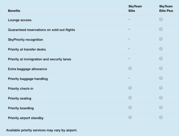 Skyteam Elite Status Benefits